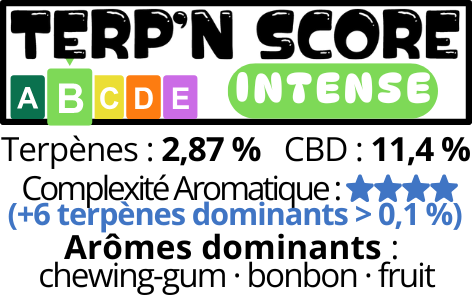 Boubou Gum (Fleur d'Excellence)